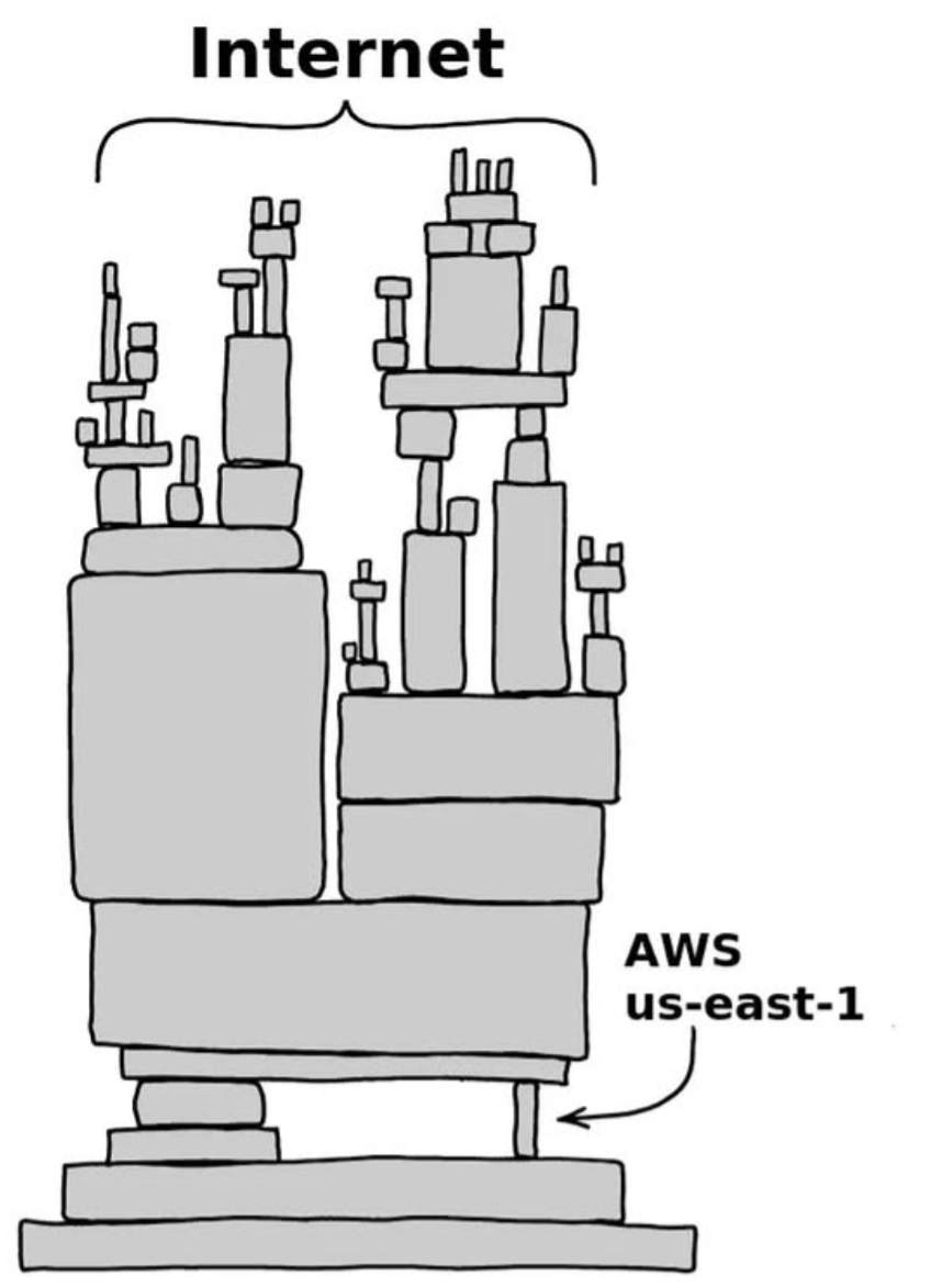 infra aws