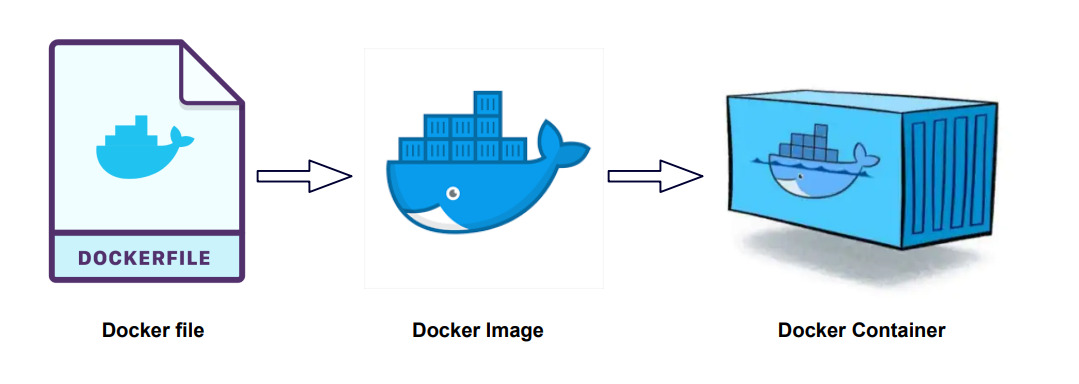 /posts/docker-deja-de-llorar/dockerfile.jpg